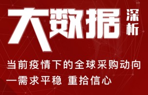 外贸快车大数据分析当前疫情下的全球采购动向 —— 需求平稳 重拾信心